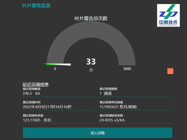 ZPTOMD-1907 三通道 風(fēng)機葉片 雷擊監(jiān)測 RS485接口 雷電在線監(jiān)測裝置 